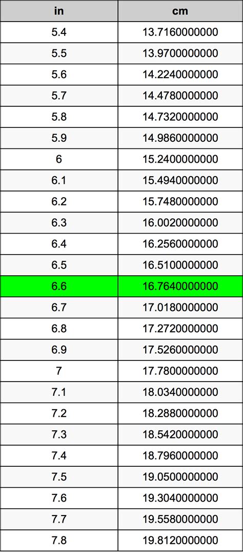 四寸幾公分|英寸到厘米（cm）轉換器